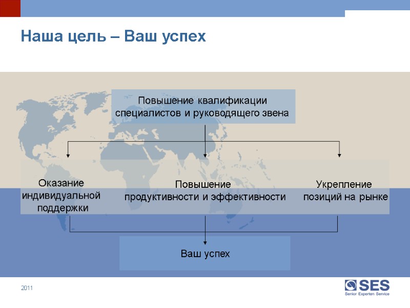 Наша цель – Ваш успех  Повышение  продуктивности и эффективности Оказание  индивидуальной